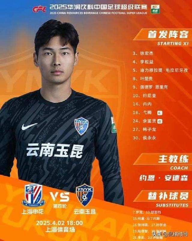 中国篮协公布的u19男篮集训名单