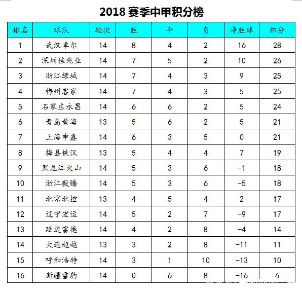 青岛黄海进球集锦
