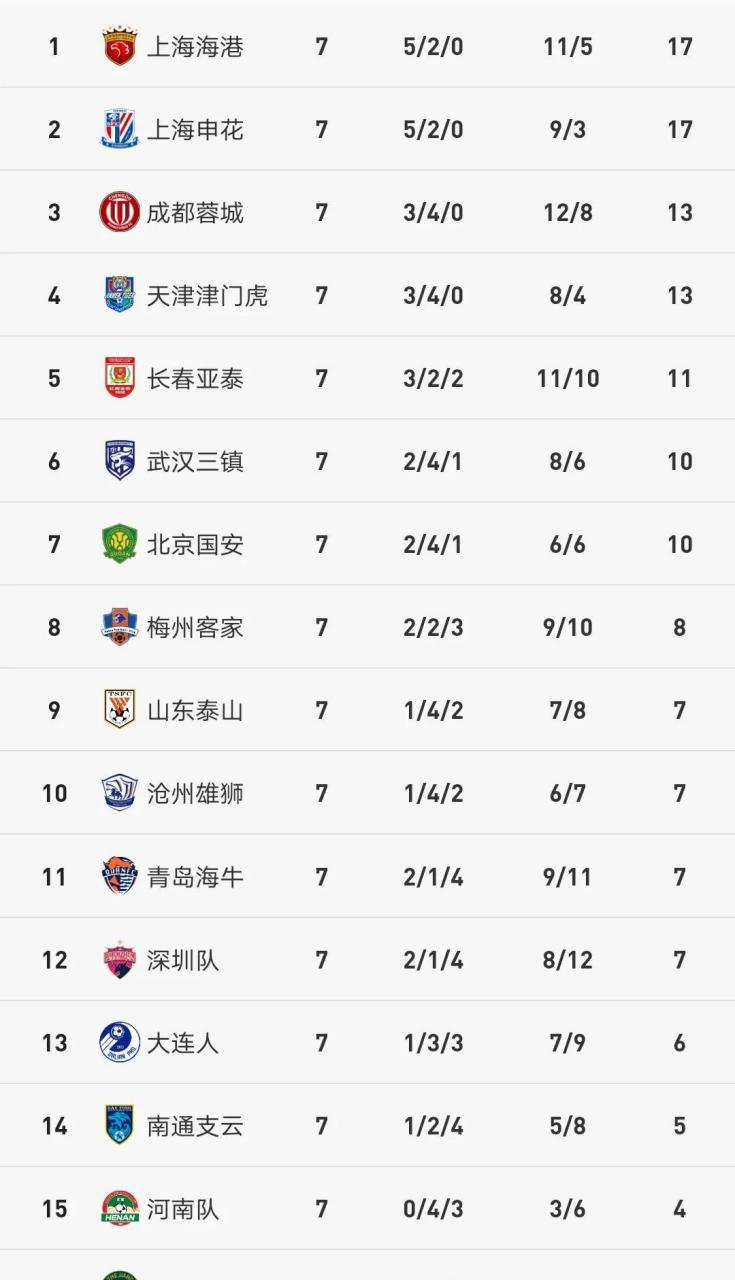 北京国安队主场