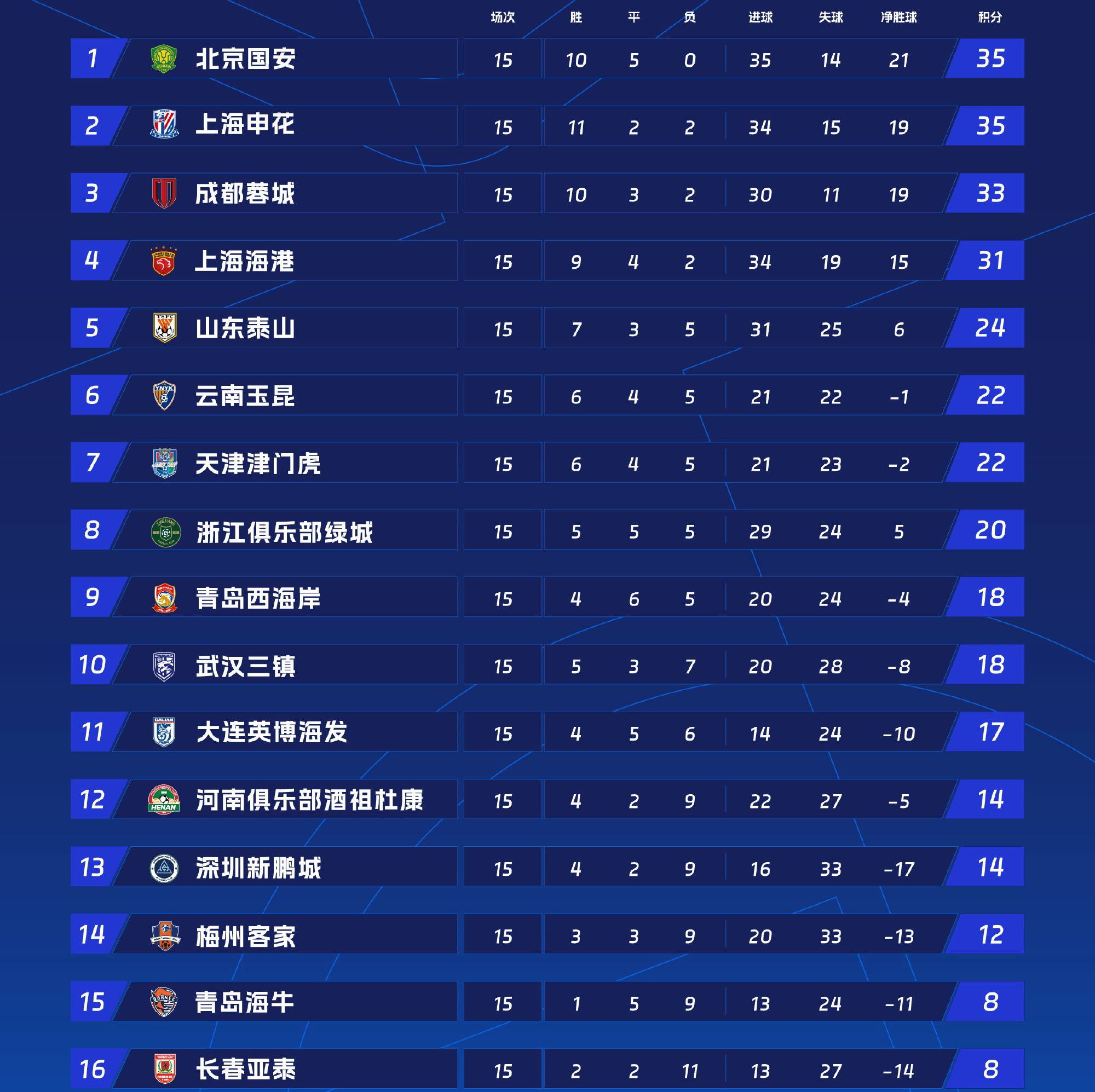 北京国安队主场