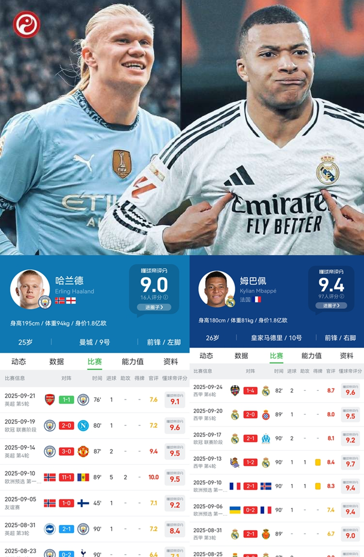 哈兰德助攻率达到巅峰,疯狂刷数据了吗 哈兰德助攻率达到巅峰,疯狂刷数据了吗